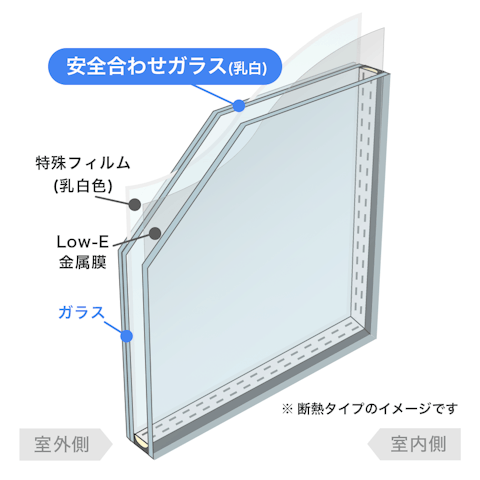 内窓で選べるガラスの種類_合わせガラス Low-E複層／安全合わせガラス 乳白タイプ