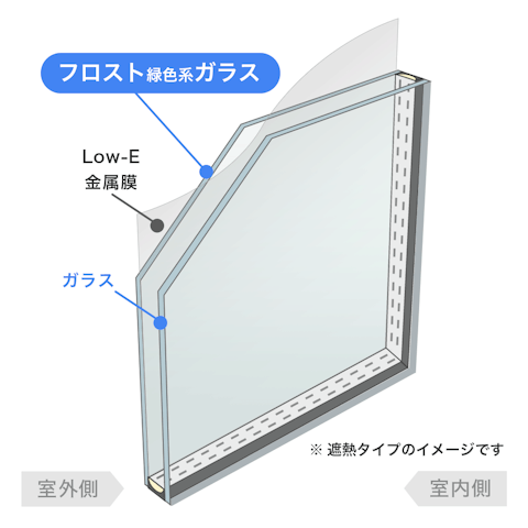 内窓で選べるガラスの種類_Low-E複層ガラス／フロスト緑色系(高遮熱仕様)