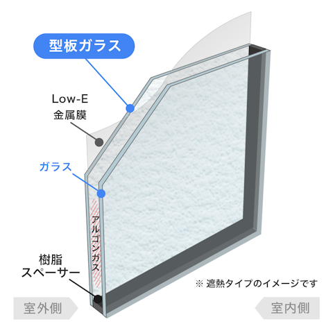 内窓で選べるガラスの種類_Low-E複層ガラス／ガス入り樹脂スペーサー(型板)