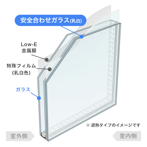 内窓で選べるガラスの種類_合わせガラス Low-E複層／安全合わせガラス 乳白タイプ(高遮熱仕様)
