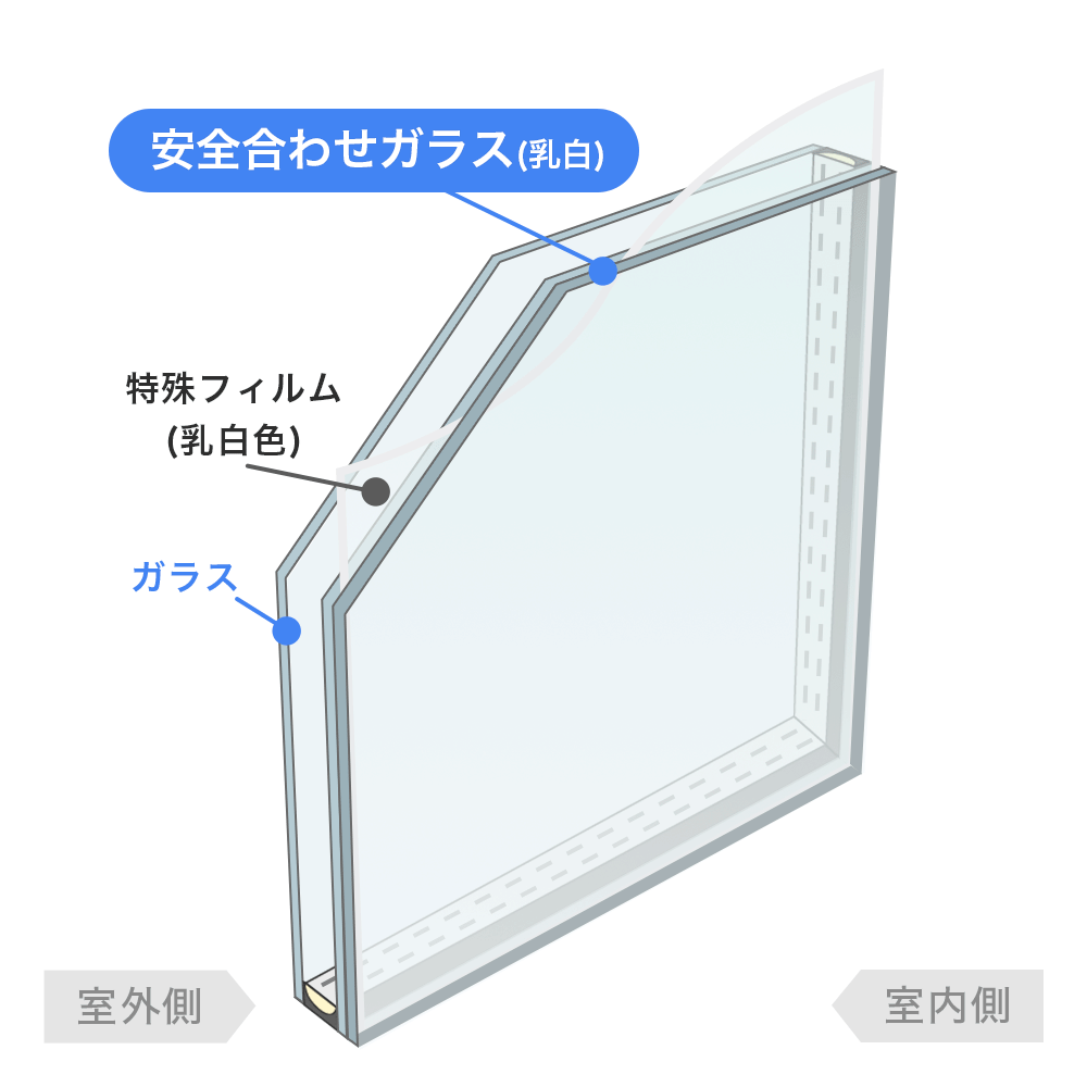 内窓で選べるガラスの種類_安全合わせガラス 乳白タイプ