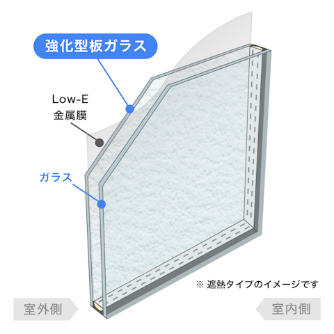 内窓で選べるガラスの種類_Low-E複層ガラス 強化／型板