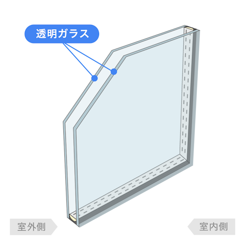 内窓で選べるガラスの種類_複層ガラス／(通常) 透明