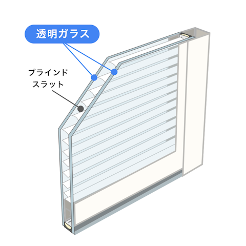 内窓で選べるガラスの種類_ブラインドイン複層ガラス／(通常) 透明