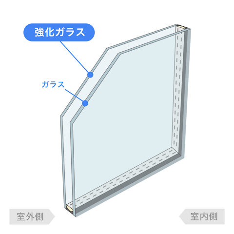 内窓で選べるガラスの種類_複層ガラス 強化／(通常) 透明