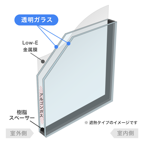 内窓で選べるガラスの種類_Low-E複層ガラス／ガス入り樹脂スペーサー （透明）