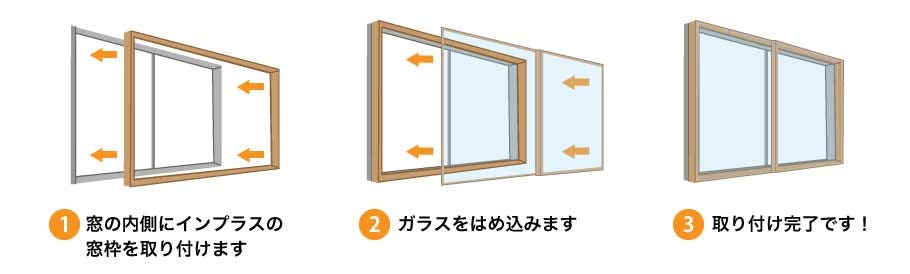 内窓インプラス - 取付方法
