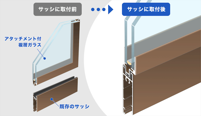 アタッチメント付き複層ガラスの見え方