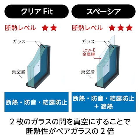 中空層が「真空」の複層ガラス2種類 - 「クリアFit」「スペーシア」