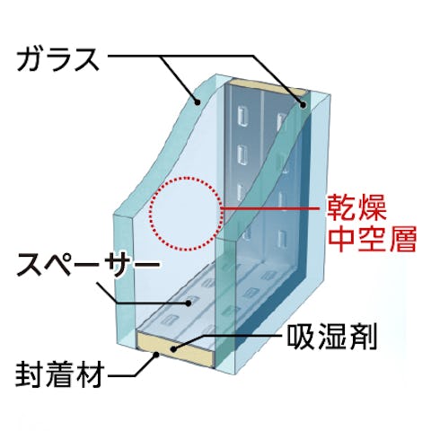 複層ガラス