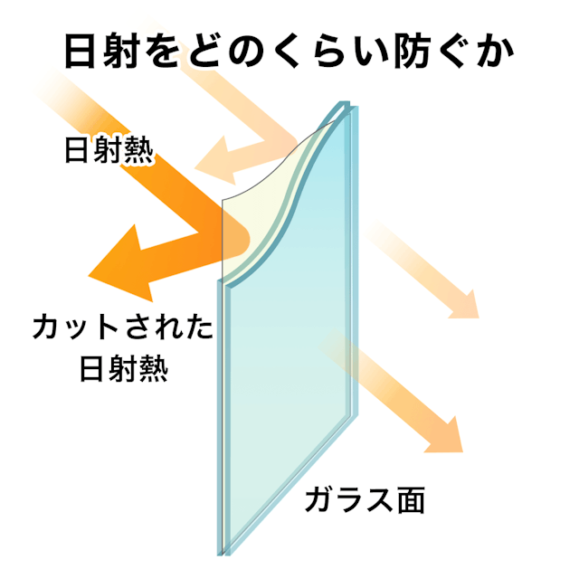 日射熱カット率とは