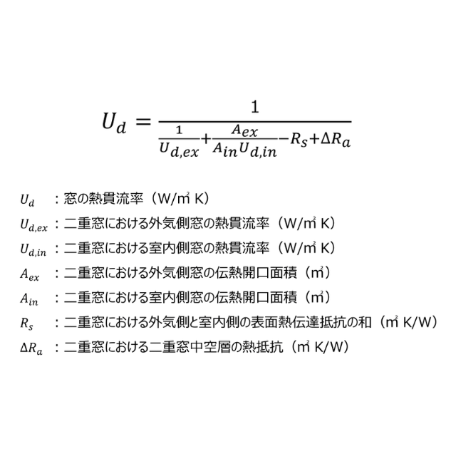 内窓の「熱貫流率」の計算式・公式