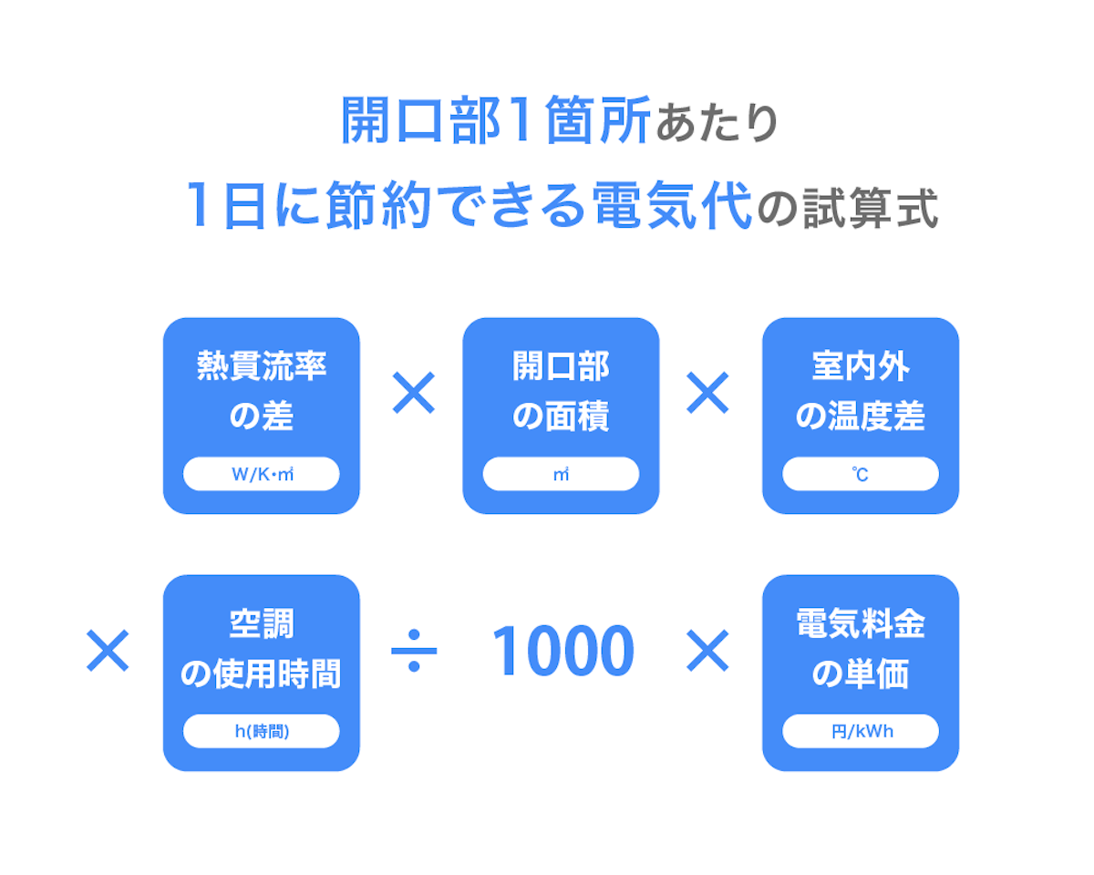 電気代の節約額の計算公式