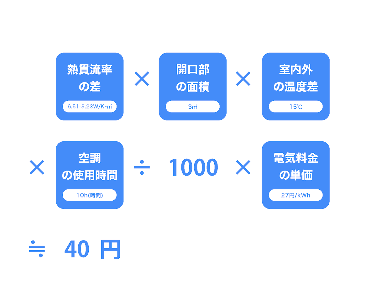 電気代の節約額の計算公式