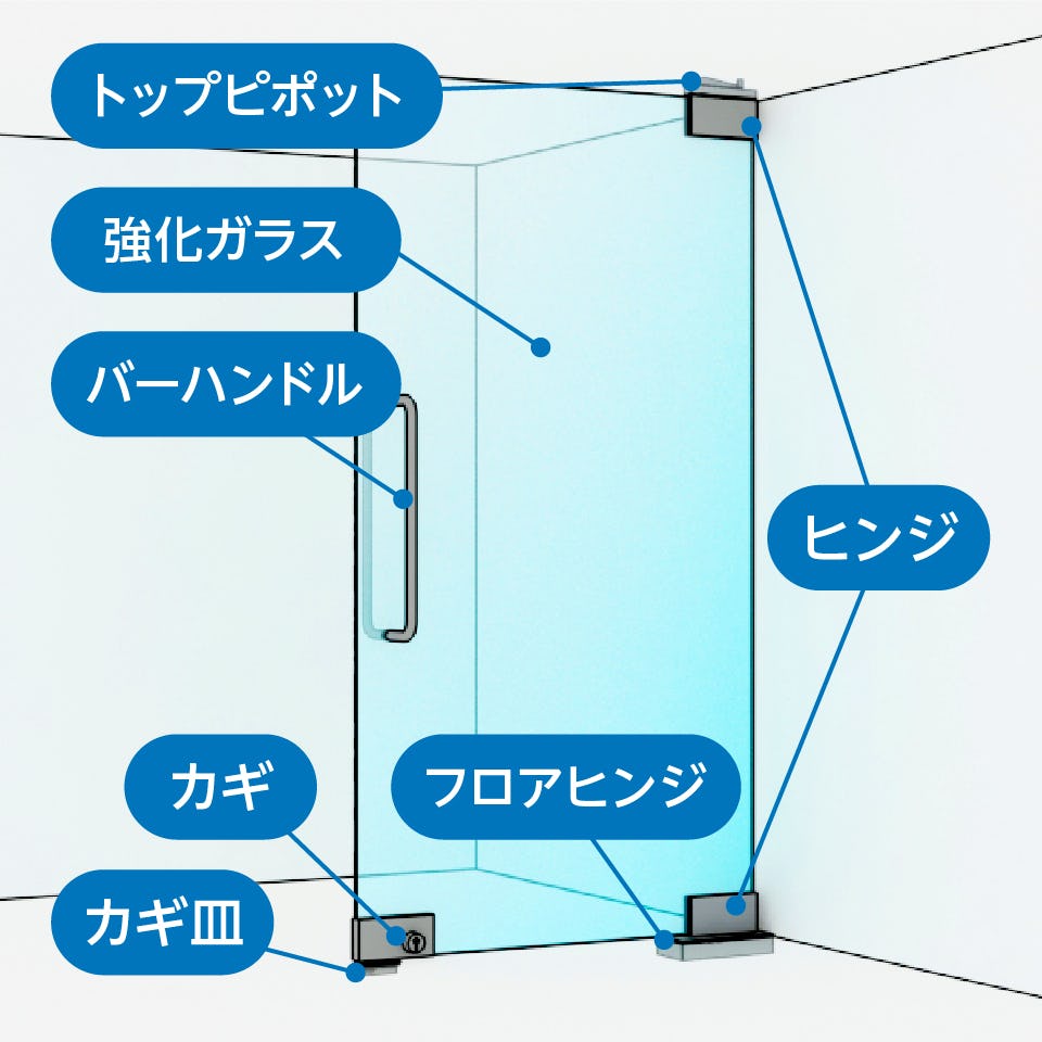 ガラスドアの選び方】オススメ商品6選／施工場所別に紹介