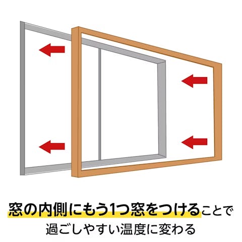 内窓(二重窓)の構成