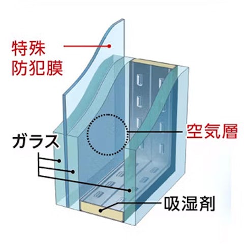 断熱機能と防犯性能を兼ね備えたガラス- 防犯ペアガラス