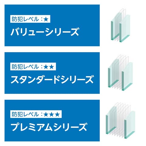 防犯に特化した合わせガラス- 防犯ガラス