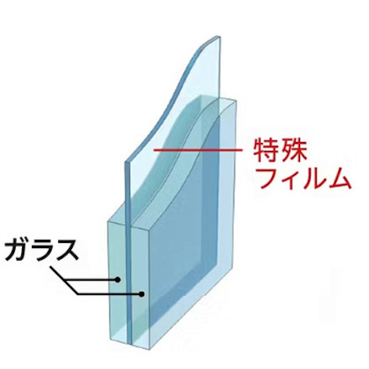 複層ガラスと合わせガラスの構造を比較- 合わせガラスの構造