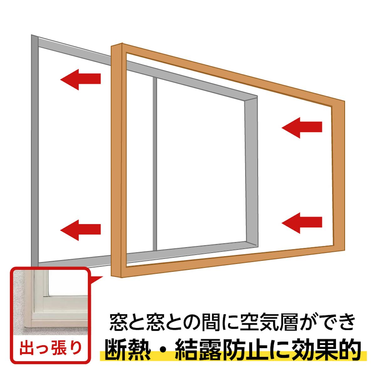 内窓は、既存の窓ガラスの内側に新たに設置する断熱窓リフォーム方法