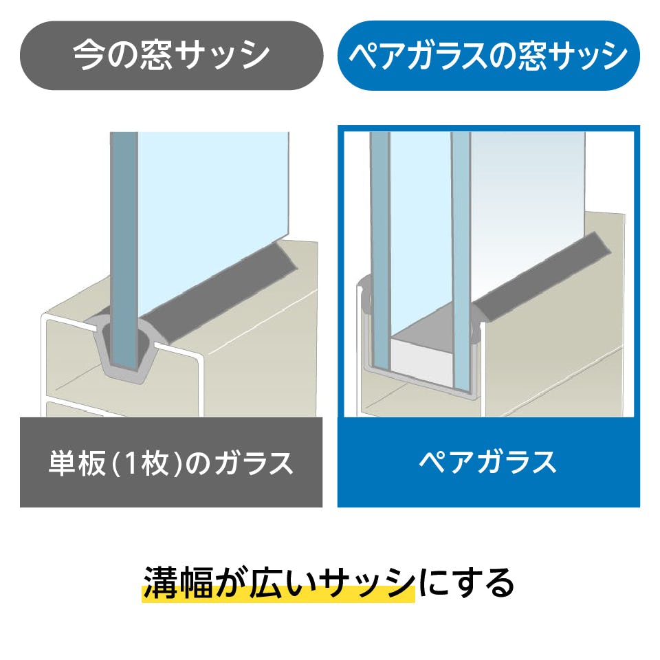 二重窓(二重サッシ)とペアガラスの違いは？】メリット・デメリットも解説