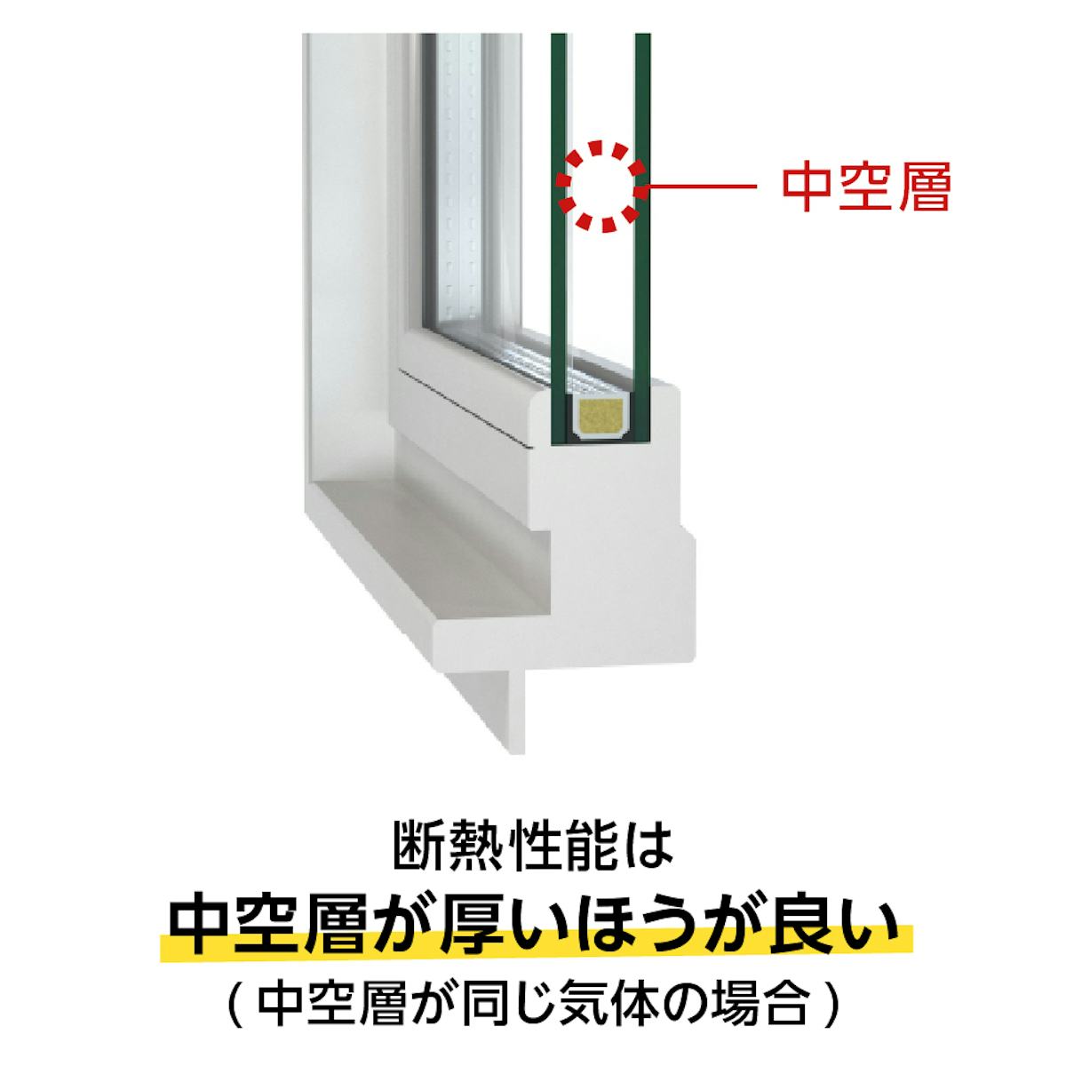 複層ガラスであるペアガラスとトリプルガラスは、空気層の厚みを変えることで断熱性能を高めることができる