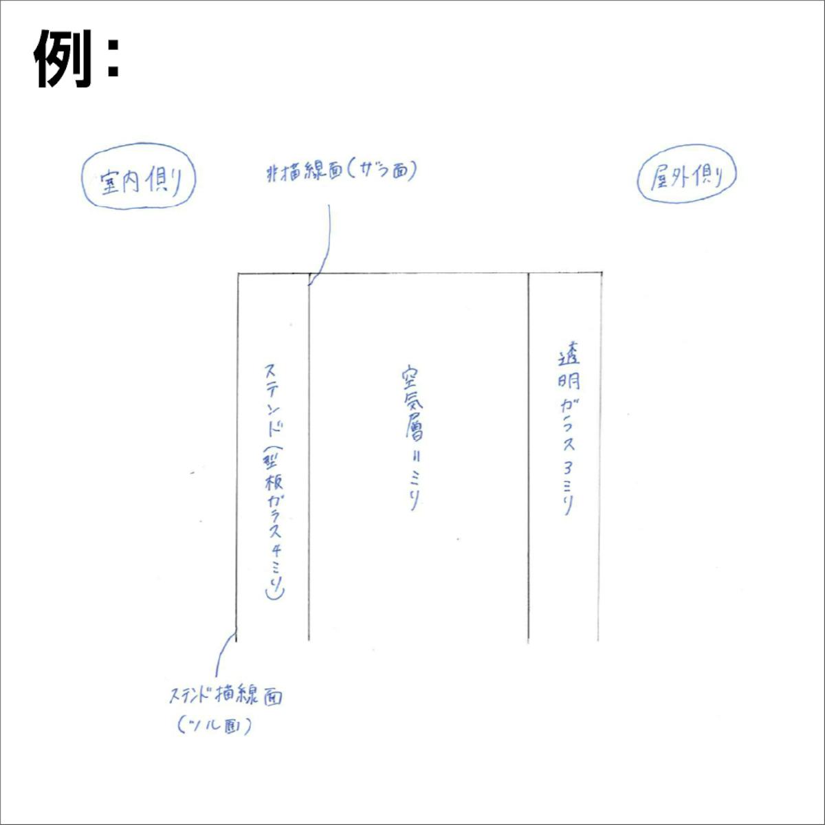 複層ガラスの選び方 - イメージ図