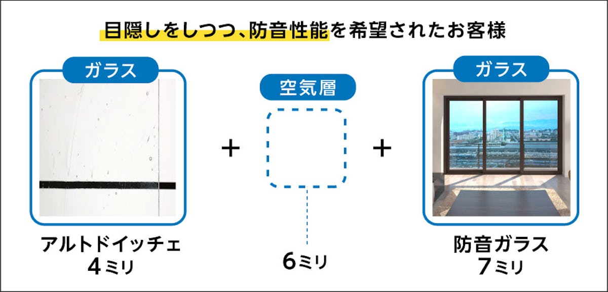 複層ガラスの製作事例①／目隠しをしつつ防音性能を希望