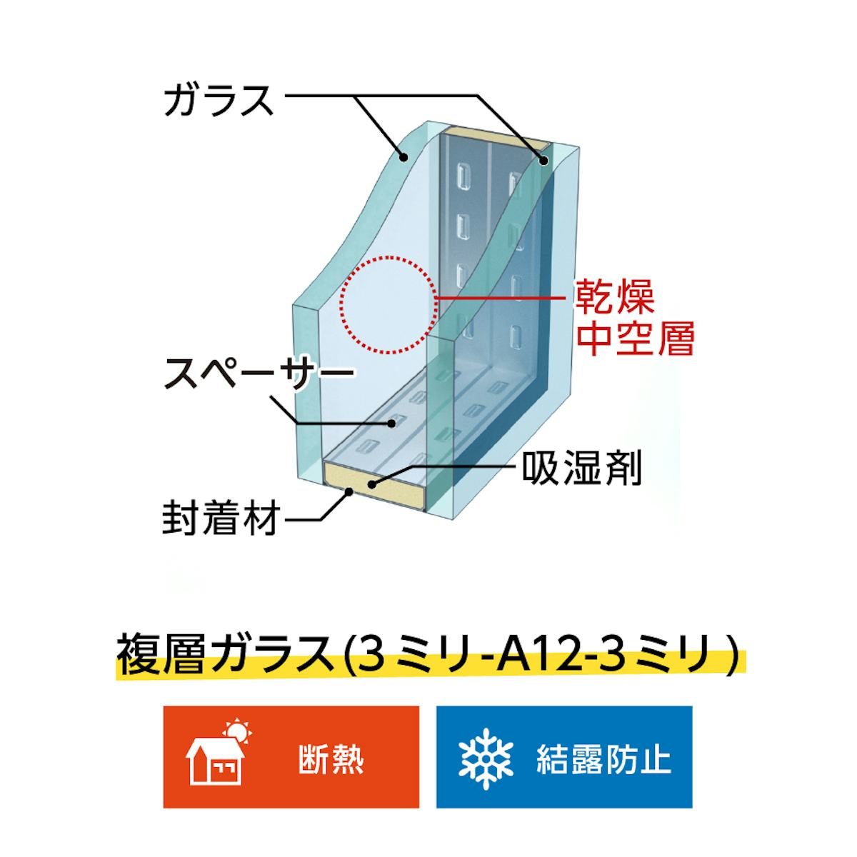 ペアガラス／ガラス3ミリ＋空気層12ミリ＋ガラス3ミリ