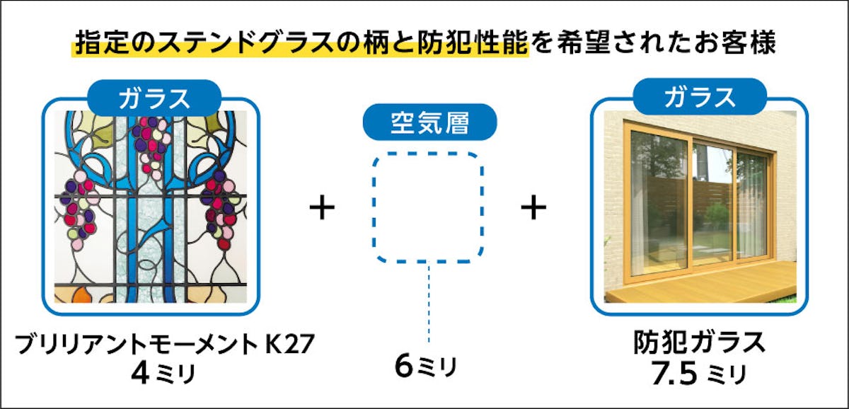 複層ガラスの製作事例②／指定のステンドグラスと防犯性能を希望