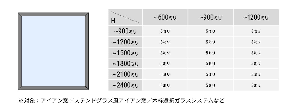 ガラス壁の厚さは、取付方法によって変わる - 4方枠支え