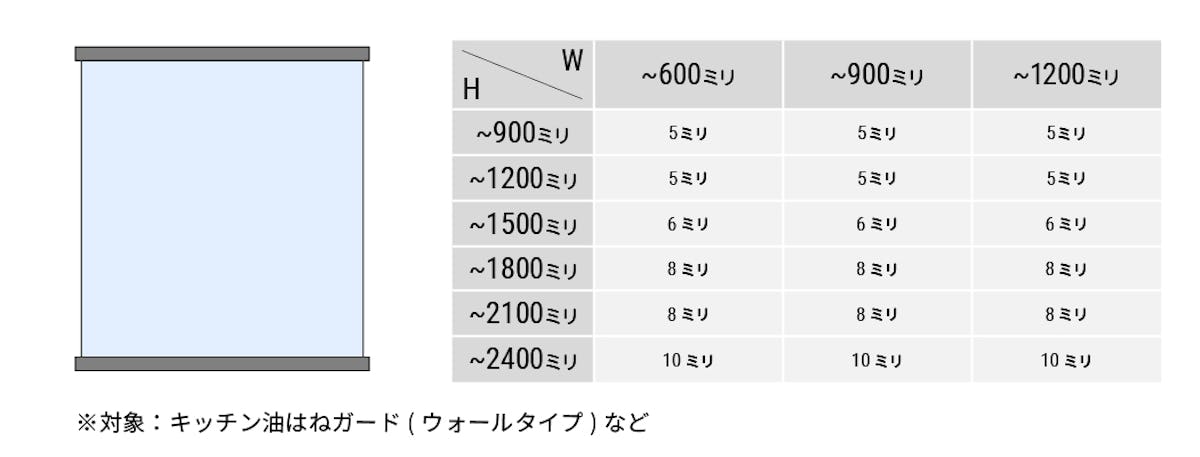 ガラス壁の厚さは、取付方法によって変わる - 上下左右2辺支え