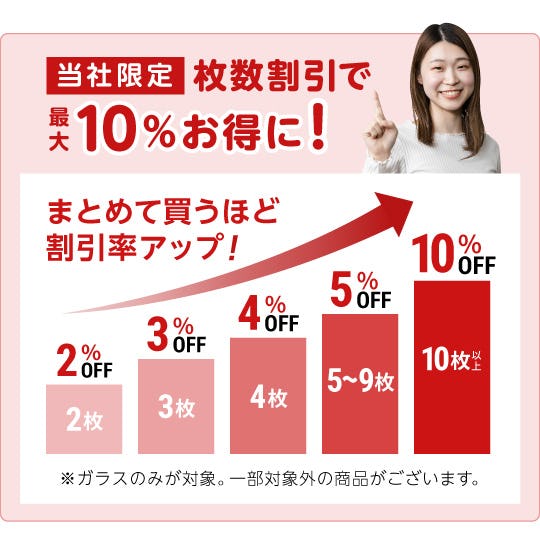 OSA　5枚以上購入リピート割複数割適用価格 当店だけの3つの割引｜オーダーガラス板.com
