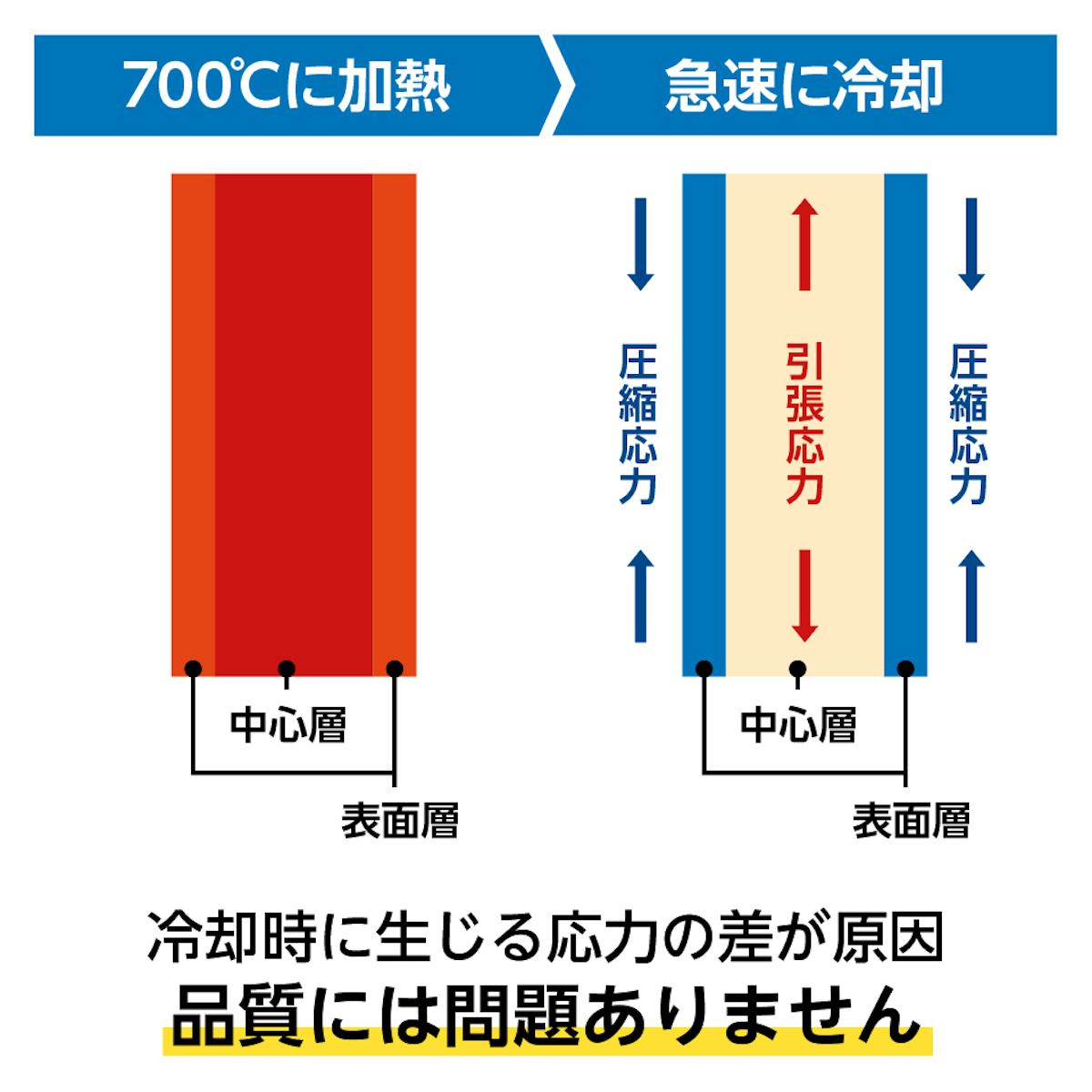 偏光板で挟んだときに、強化ガラスにゆがみが出る理由