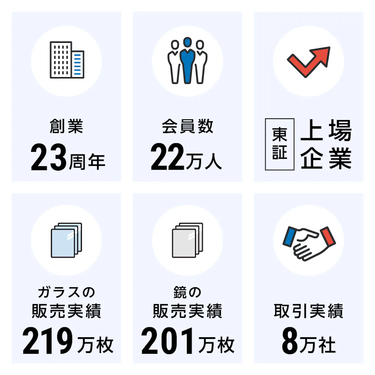 ガラス・鏡専門店としての確かな実績で、買取も安心して任せられる