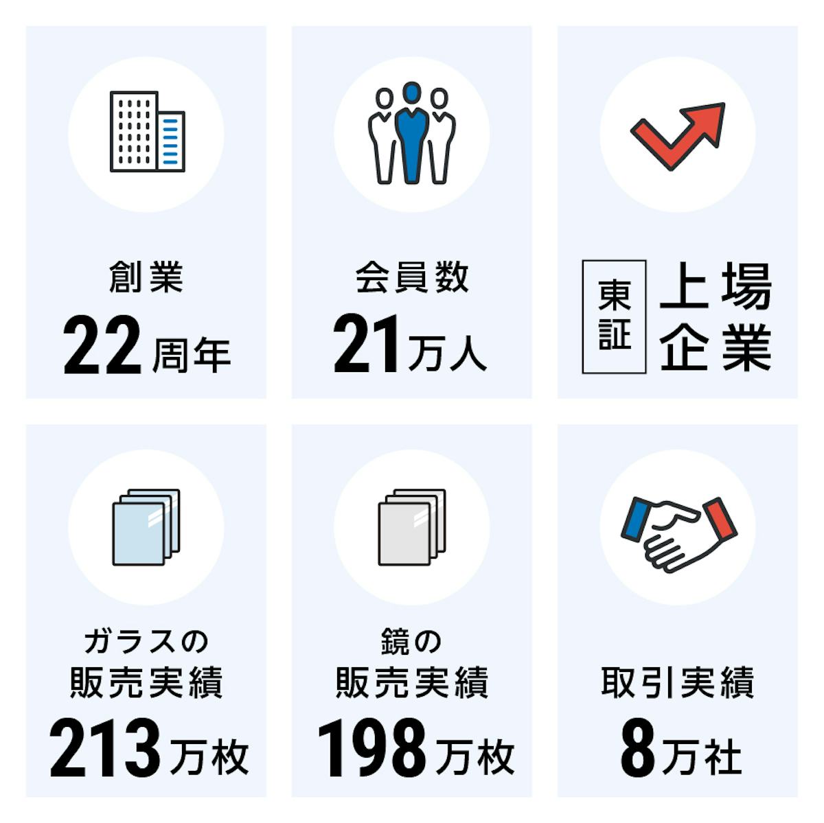 ガラス・鏡専門店としての確かな実績で、買取も安心して任せられる