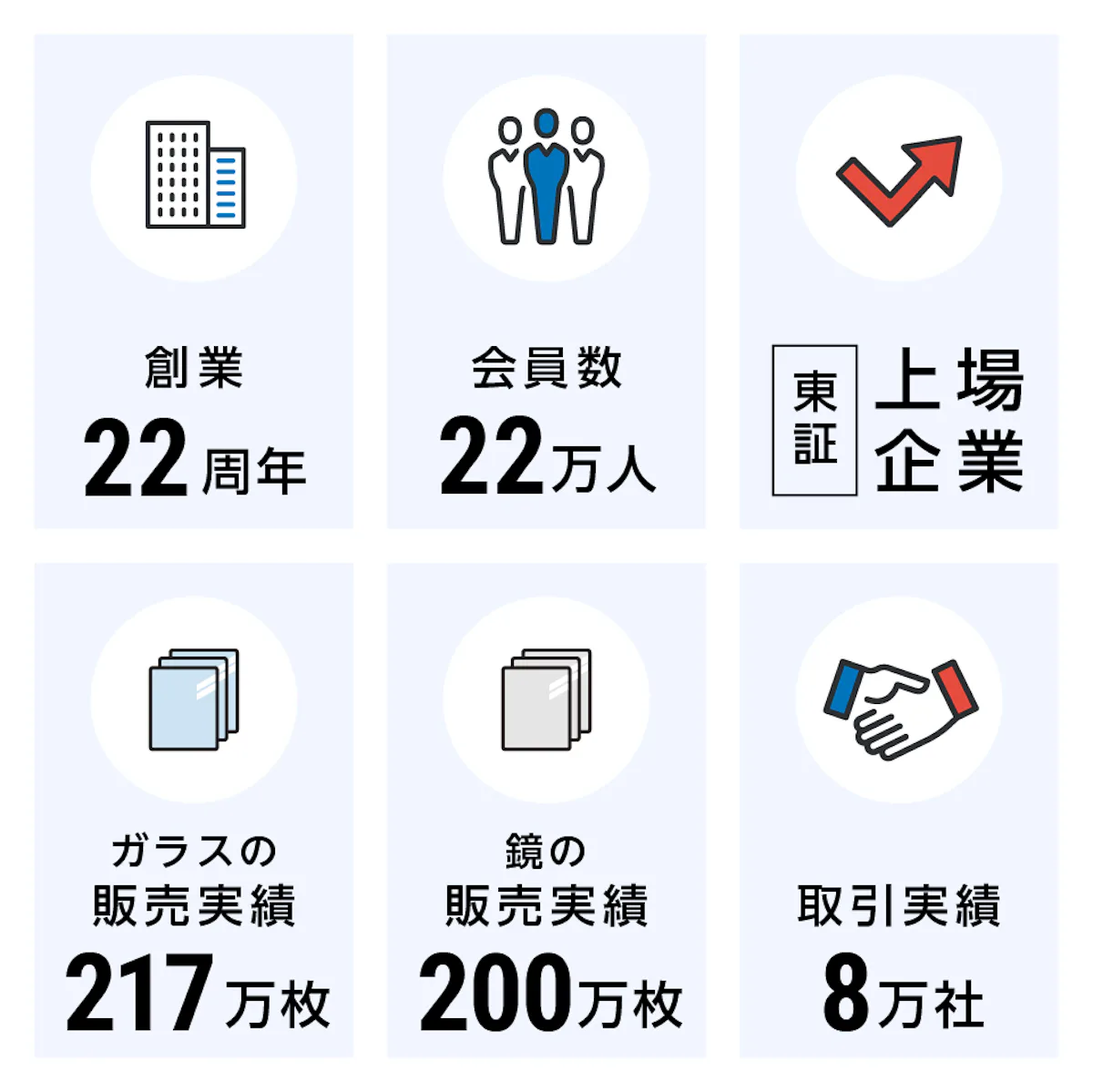 ガラス・鏡専門店としての確かな実績で、買取も安心して任せられる