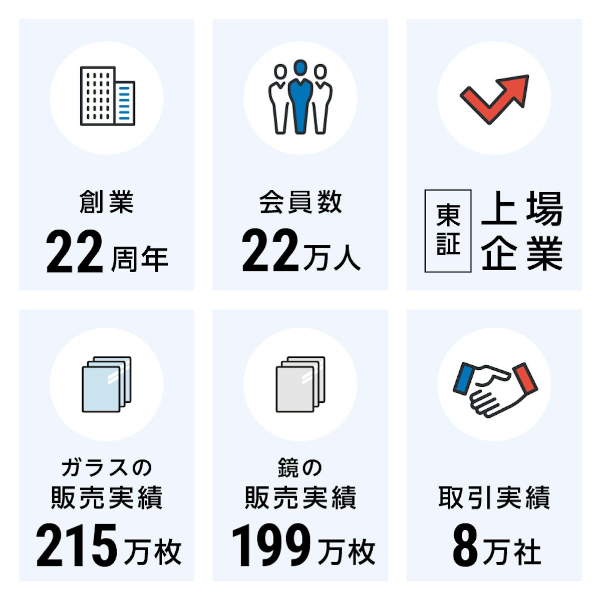 ガラス・鏡専門店としての確かな実績で、買取も安心して任せられる