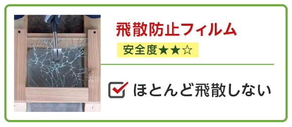 ＼強度・安全性の高いガラスはどれ？／動画で確認！割れ方の違いは一目瞭然！
