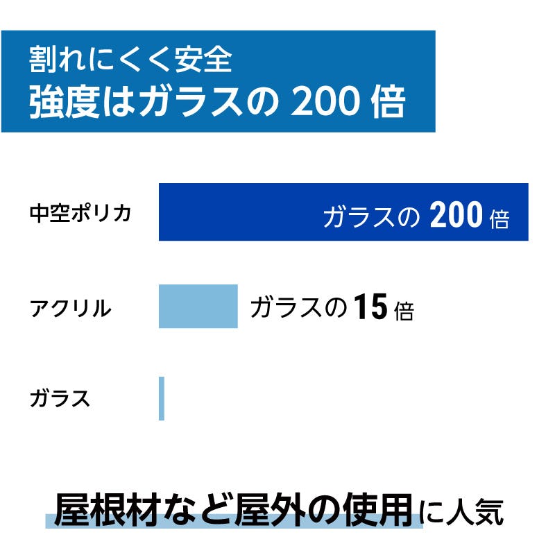 中空ポリカーボネート(ツインカーボ) - 強度はガラスの200倍/屋根材などの屋外の使用に人気