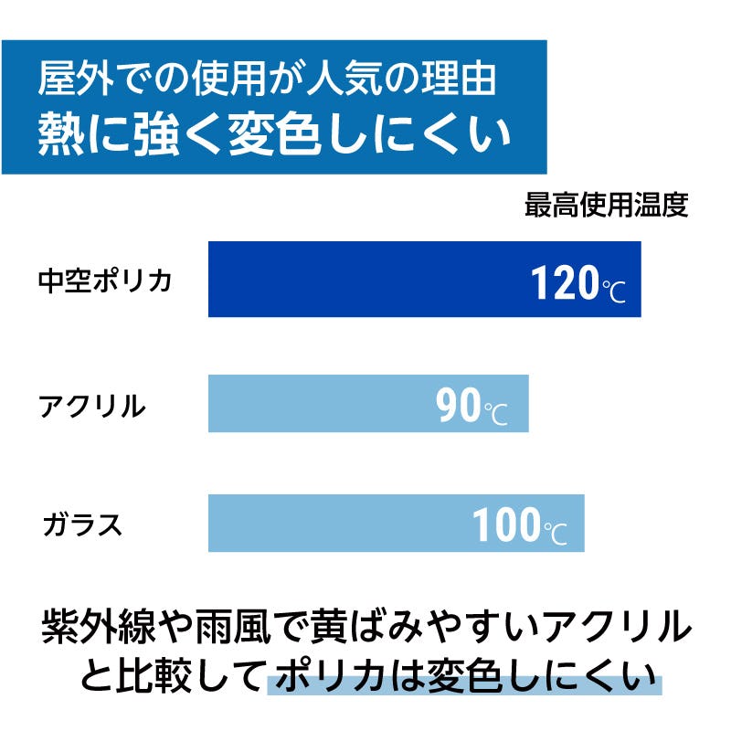中空ポリカーボネート(ツインカーボ) - 熱に強く変色しにくい/屋外での使用◎