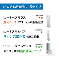 Low-Eガラス - 用途別に3タイプ