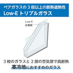 Low-Eトリプルガラス - ペアガラスの3倍以上の断熱・遮熱効果