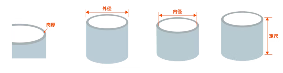 アクリルパイプ・筒 - 規格サイズ:肉厚・厚み・直径・外径・内径・長さ・定尺