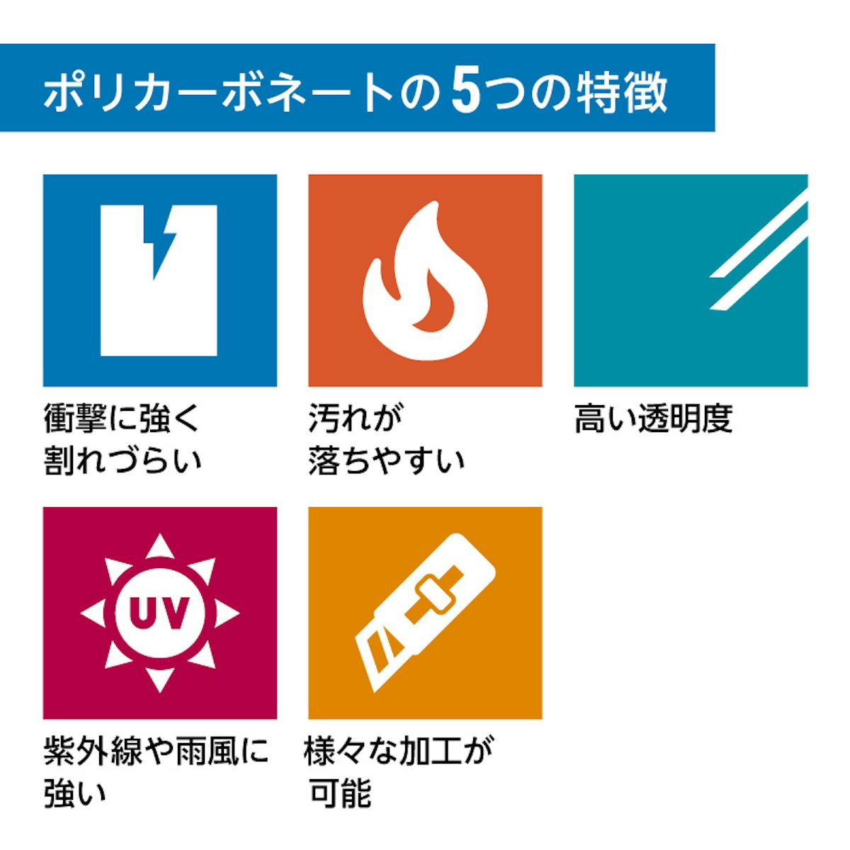ポリカーボネート板 型板 マット サイズオーダー販売 ポリカーボネート板 型板 マット サイズオーダー販売