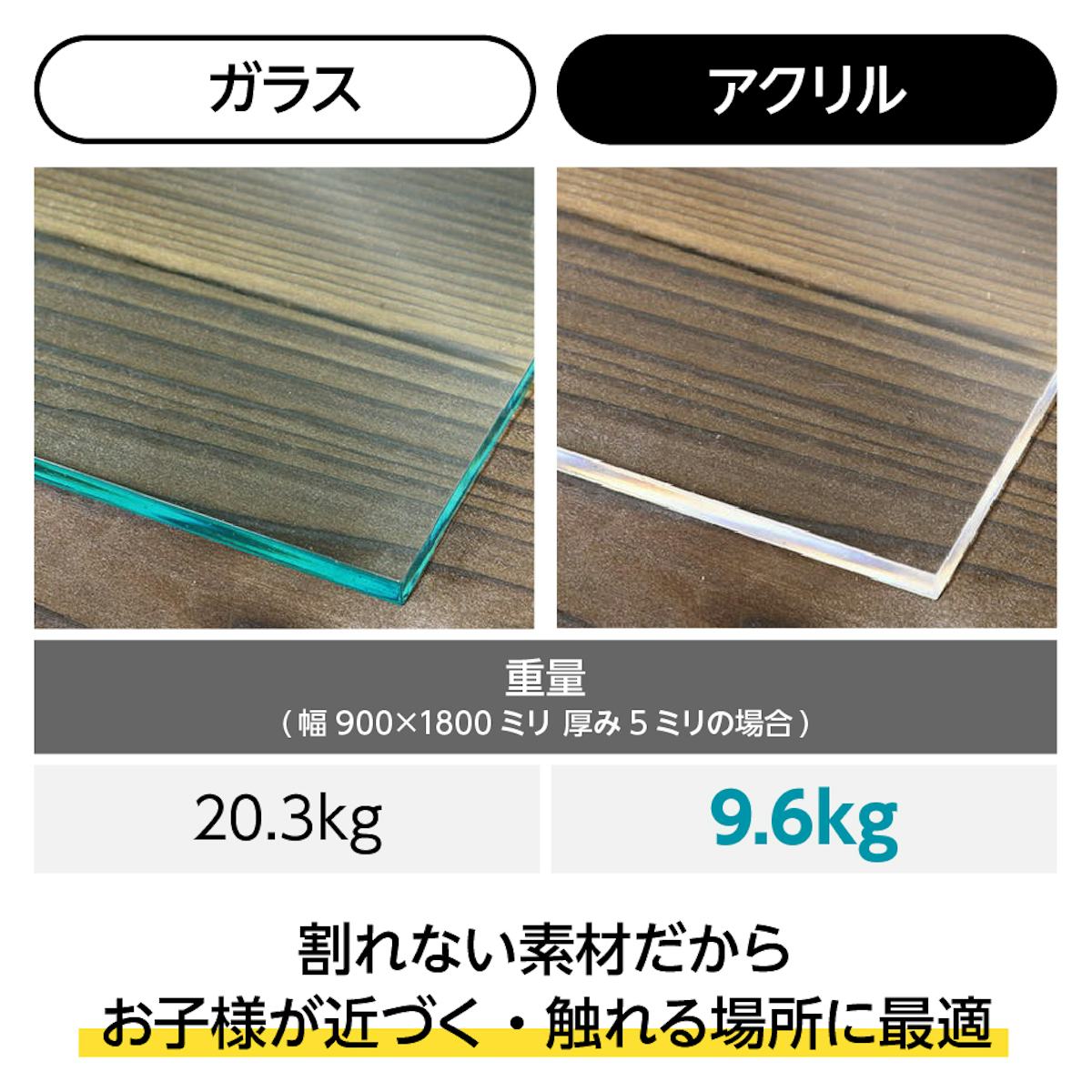 アクリル板とプラスチックの違いを解説 - アクリルとは／特徴：衝撃に強く軽量①