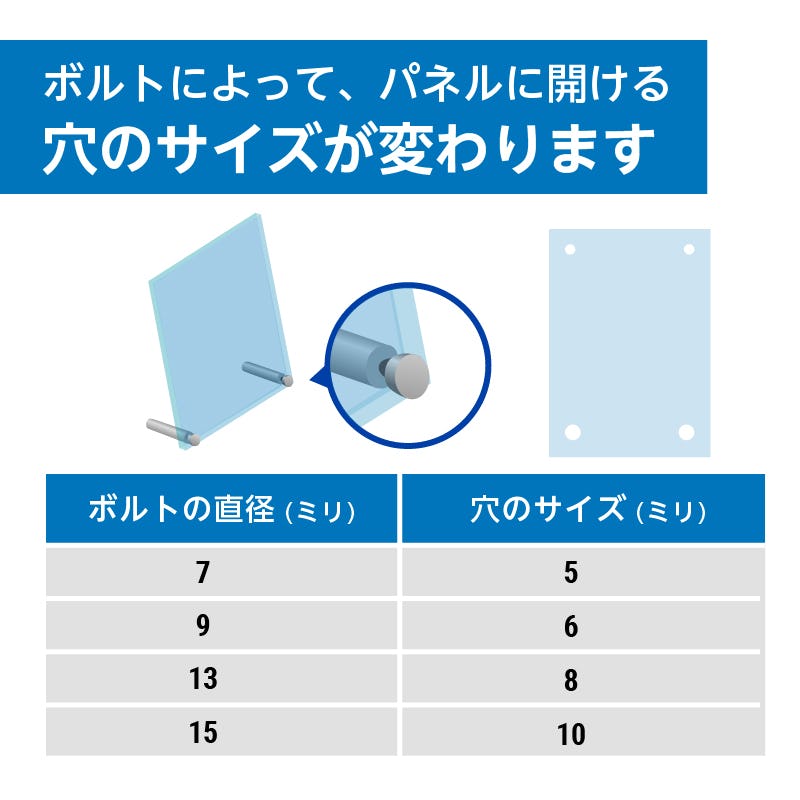 ボルトによって、パネルに開ける穴のサイズが変わります