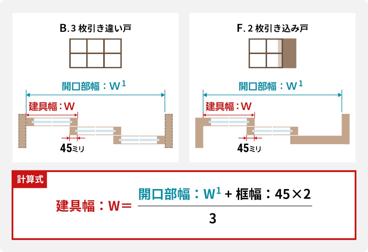 建具幅の決め方 B・F