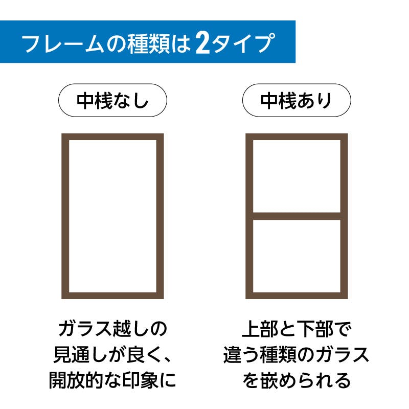 フレームの種類は2タイプ
