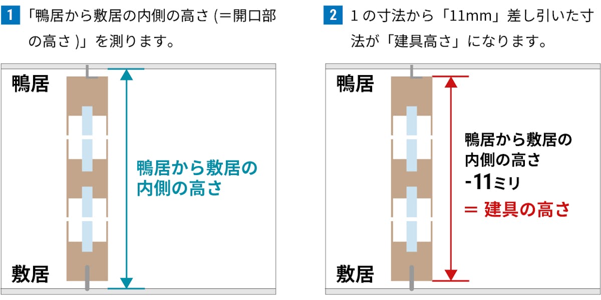 建具高さの決め方
